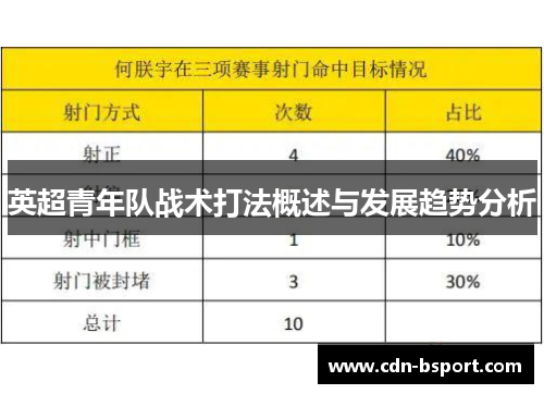 英超青年队战术打法概述与发展趋势分析