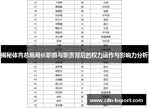 揭秘体育总局局长职级与职责背后的权力运作与影响力分析 揭秘体育总局局长职级与职责背后的权力运作与影响力分析
