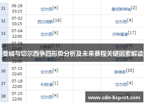 曼城与切尔西争四形势分析及未来赛程关键因素解读