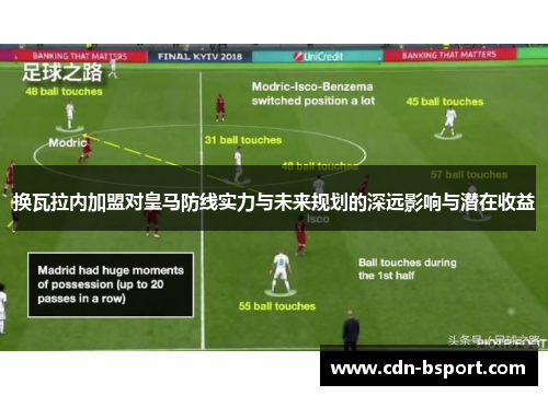 换瓦拉内加盟对皇马防线实力与未来规划的深远影响与潜在收益