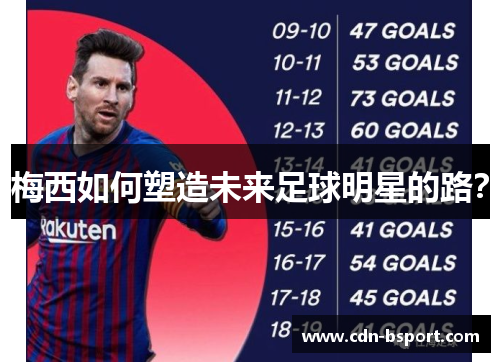 梅西如何塑造未来足球明星的路? 梅西如何塑造未来足球明星的路?