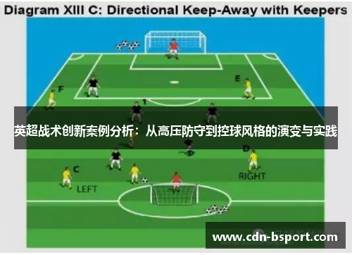英超战术创新案例分析：从高压防守到控球风格的演变与实践