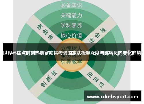 世界杯焦点时刻热身赛密集考验国家队板凳深度与阵容风向变化趋势 世界杯焦点时刻热身赛密集考验国家队板凳深度与阵容风向变化趋势
