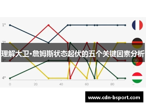 理解大卫·詹姆斯状态起伏的五个关键因素分析