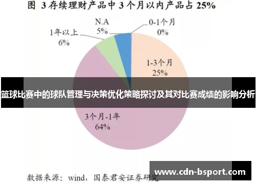 篮球比赛中的球队管理与决策优化策略探讨及其对比赛成绩的影响分析 篮球比赛中的球队管理与决策优化策略探讨及其对比赛成绩的影响分析