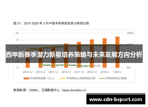 西甲新赛季潜力新星培养策略与未来发展方向分析