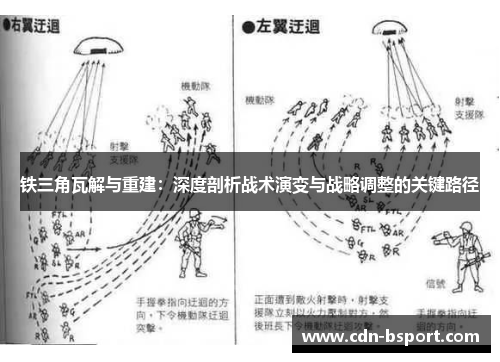 铁三角瓦解与重建：深度剖析战术演变与战略调整的关键路径