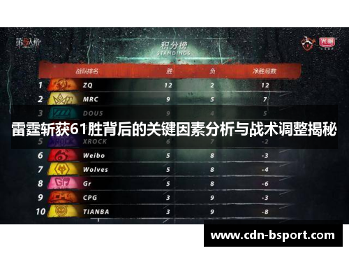 雷霆斩获61胜背后的关键因素分析与战术调整揭秘