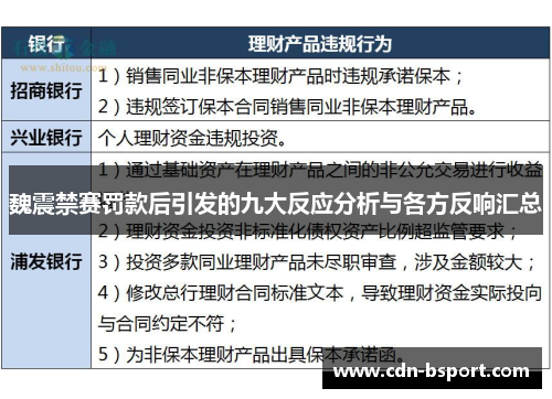 魏震禁赛罚款后引发的九大反应分析与各方反响汇总 魏震禁赛罚款后引发的九大反应分析与各方反响汇总